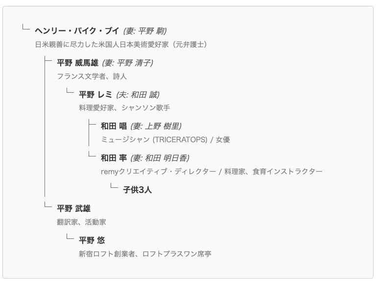 平野レミの家系図が豪華すぎる…上野樹里・和田明日香も家族の”華麗なる一族” を紐解く