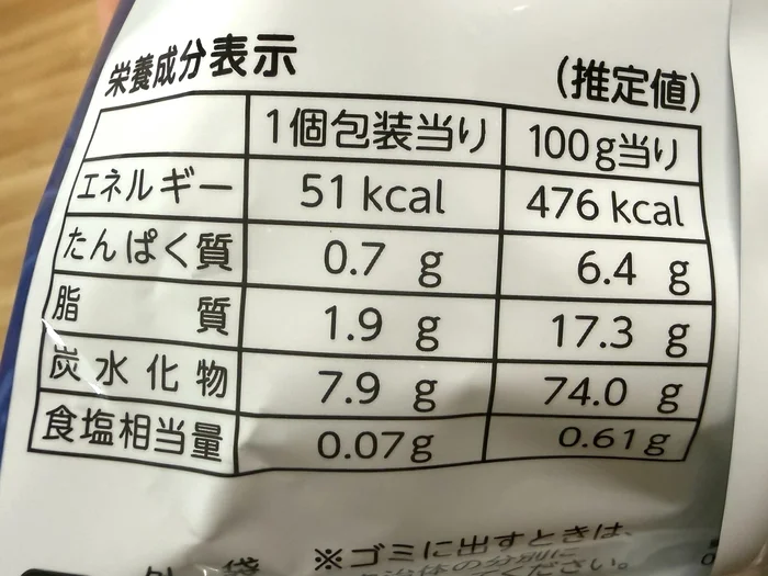 画像 栄養成分表示アップ