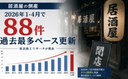 居酒屋の倒産が2026年1-4月で88件、過去最多ペース更新　東京商工リサーチが発表