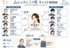 ムショラン三ツ星、5/23初回放送　小池栄子主演キャスト相関図とあらすじ