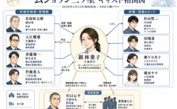 ムショラン三ツ星、5/23初回放送　小池栄子主演キャスト相関図とあらすじ