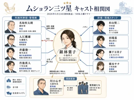 ムショラン三ツ星、5/23初回放送　小池栄子主演キャスト相関図とあらすじ