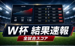 ワールドカップ2026全試合結果速報　スコア・試合中カード・日本戦日程を随時更新