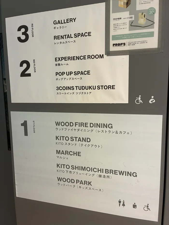 KITO FOREST MARKET SHIMOICHIの館内フロアガイド