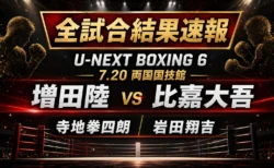 U-NEXT BOXING 6の全試合結果速報を伝えるスポーツニュース風アイキャッチ
