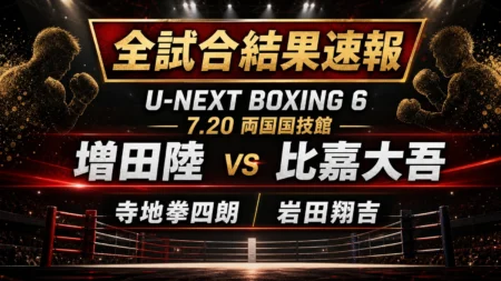 U-NEXT BOXING 6の全試合結果速報を伝えるスポーツニュース風アイキャッチ