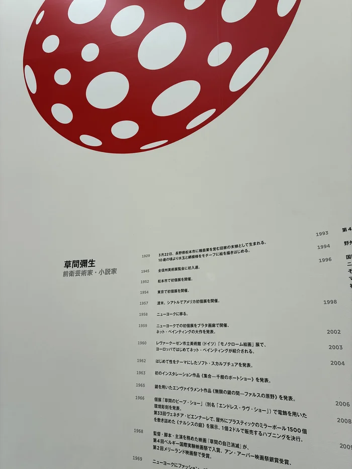 壁一面に書かれた草間彌生の年譜