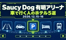 Saucy Dog 有明アリーナ 車で行く人のホテル5選 2026.12.15-16の文字と、ゲームのステージ選択画面風に並べた道路・車・駐車場・ベッド・電車のアイコン